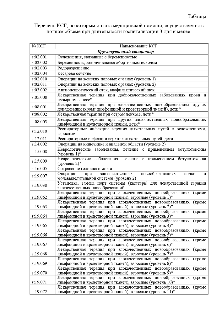 О внесении изменений в приказ ТФОМС Псковской области "Об информационном взаимодействии участников обязательного медицинского страхования Псковской области» от 26 декабря 2020 г. № 63