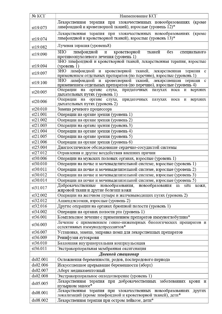 О внесении изменений в приказ ТФОМС Псковской области "Об информационном взаимодействии участников обязательного медицинского страхования Псковской области» от 26 декабря 2020 г. № 63