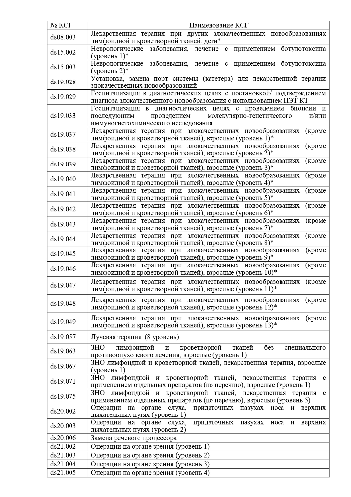 О внесении изменений в приказ ТФОМС Псковской области "Об информационном взаимодействии участников обязательного медицинского страхования Псковской области» от 26 декабря 2020 г. № 63